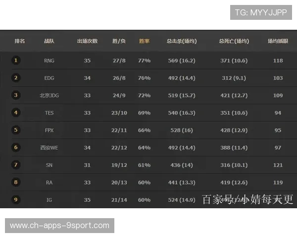 电竞职业赛季卡发布增强用户观赛粘性，电竞卡是什么意思