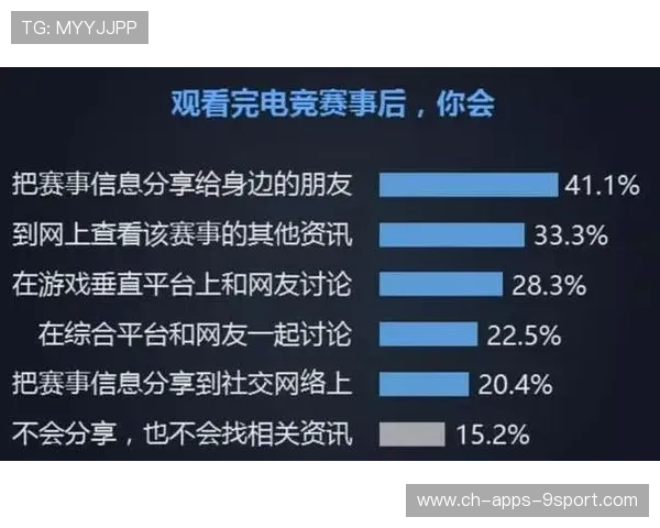 电竞行业的赞助商市场策略分析
